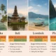 Southeast Asia's Best Budget Destinations: Where to Go and When